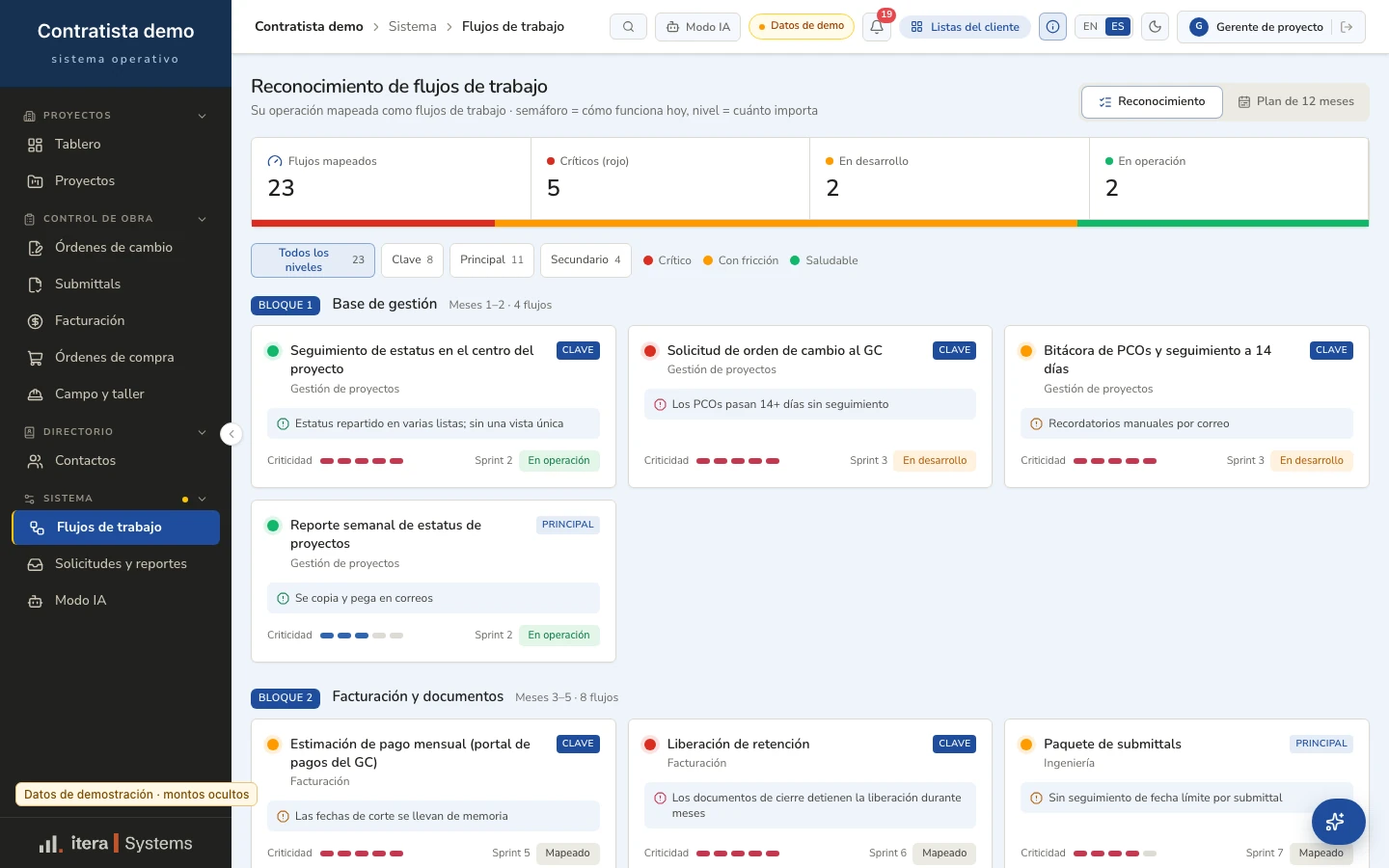Screen from a prototype with demo data: workflow review, with counters for mapped, critical, in-development, and in-operation workflows, and one card per workflow with its friction, importance level, and stage.